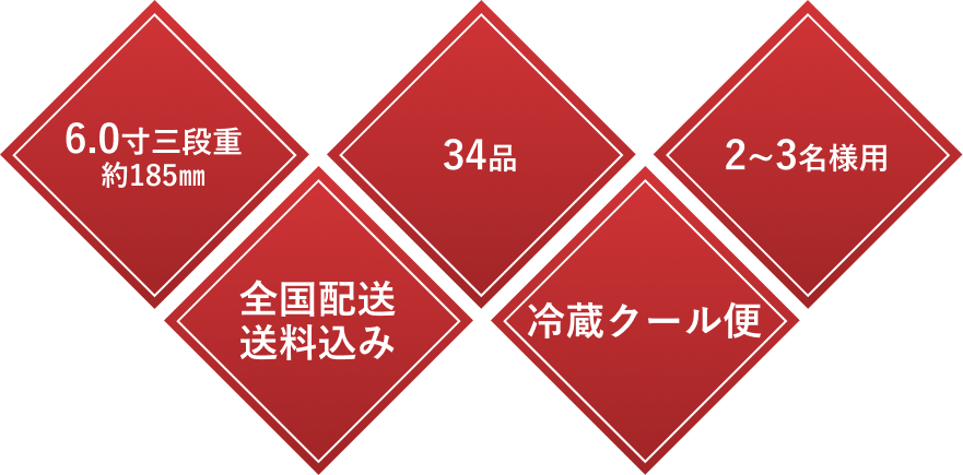 ひし形の見出し