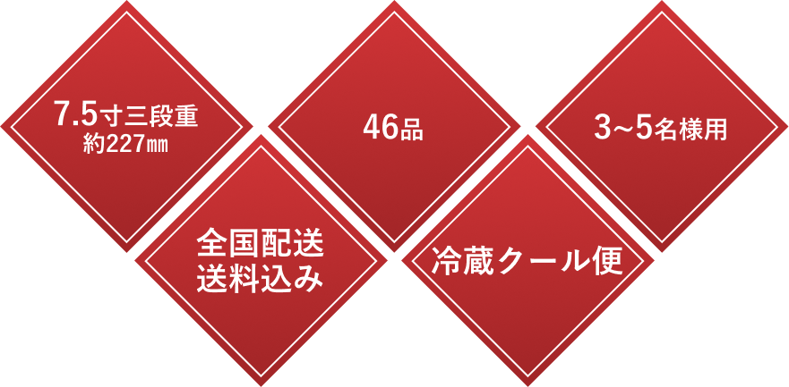 ひし形の見出し