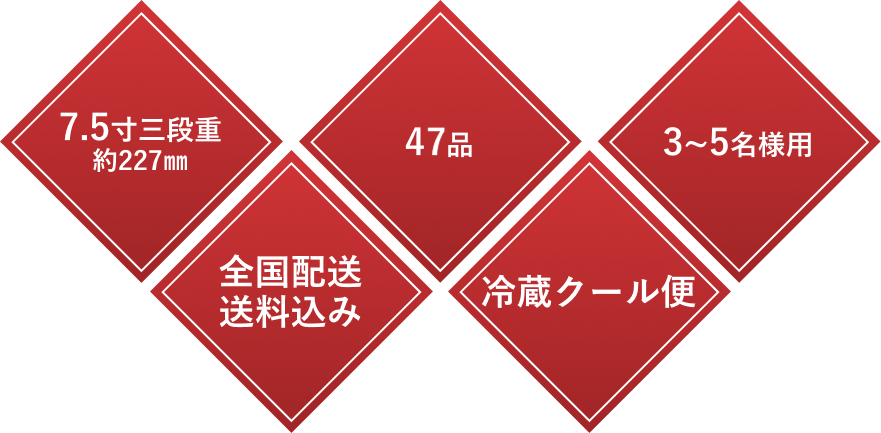 ひし形の見出し